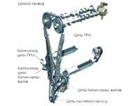    4N15 Mitsubishi L 200